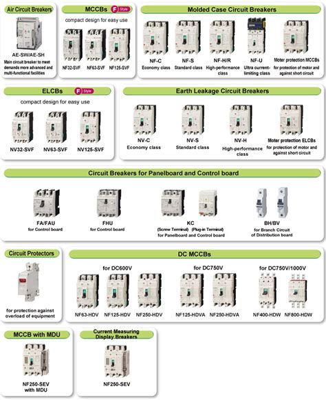 lv circuit breaker types|mitsubishi electric breaker catalog.